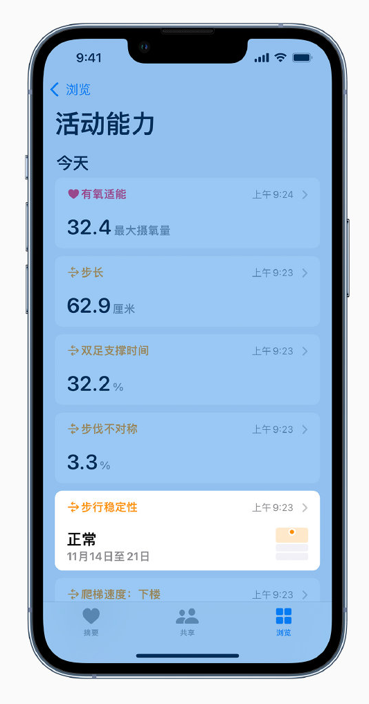 甘洛苹果手机维修分享iOS 15 新功能 